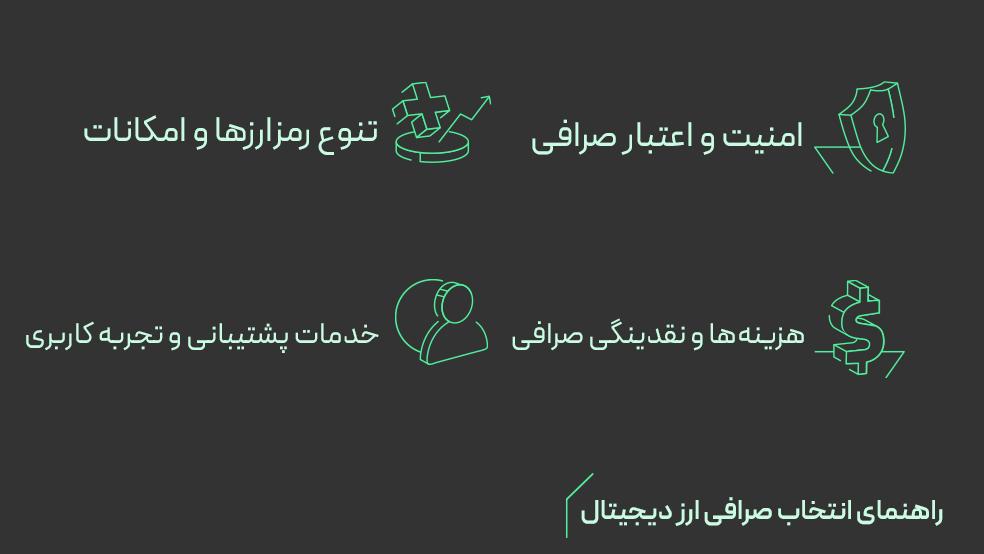 ویژگی های صرافی ارز دیجیتال مطمئن