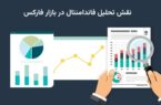 نقش تحلیل فاندامنتال در بازار فارکس – اخبار مهم تقویم اقتصادی فارکس 