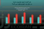 خصوصی‌سازی، راه‌حل نیروی انسانی مازاد در صنعت خودرو