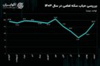 نیم‌سکه رکورد زد/ چرا ربع سکه و سکه گرمی جا ماندند؟