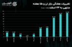 نیم‌سکه و ربع سکه پریدند / دلار تهران رنج شد