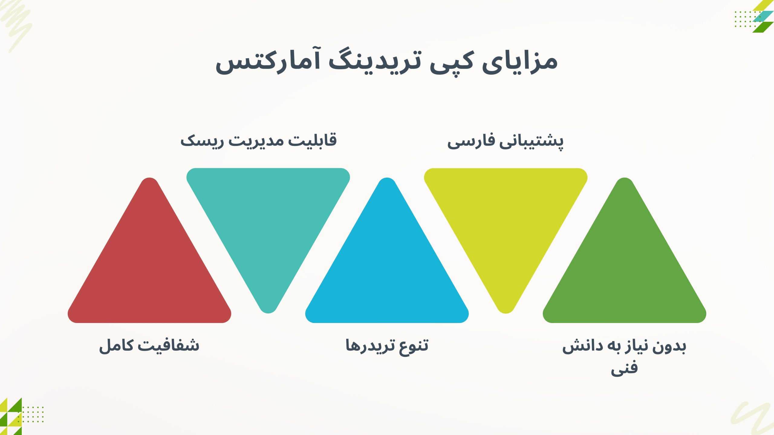 مزایای کپی تریدینگ