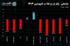 زیان سنگین سکه و ربع سکه در فروردین ماه