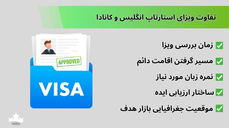 استارتاپ انگلیس