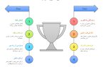 اکسپرت مدیریت سرمایه برای گوشی