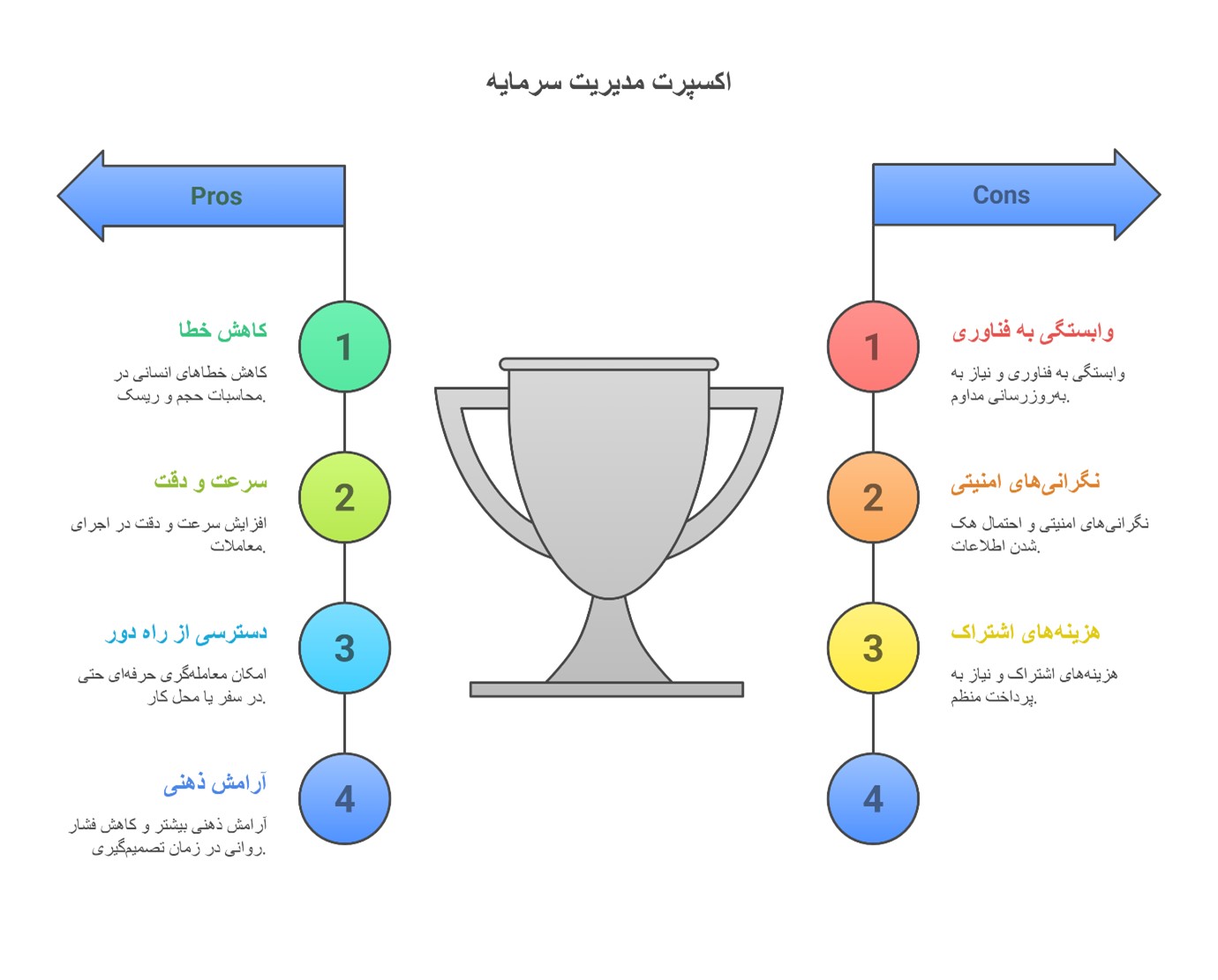 اکسپرت مدیریت سرمایه برای گوشی