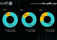 بحران ناترازی؛ قطعه گمشده در پازل بازار سرمایه
