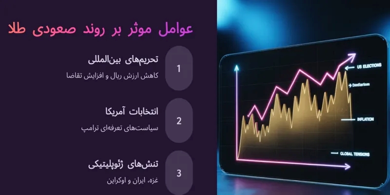 عوامل موثر بر روند صعودی طلا