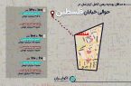 بازار اجاره در حوالی خیابان فلسطین؛ رهن کامل آپارتمان 90 متری چند؟