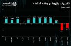 دیپلماسی افکت؛ کلید عقب‌نشینی دلار دیجیتال