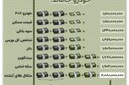 سبقت طلا؛ خودرو جاماند