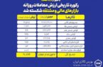 ارزش معاملات بورس کالا در یک قدمی 21 همت ارزش معاملات بورس کالا در یک قدمی 21 همت
