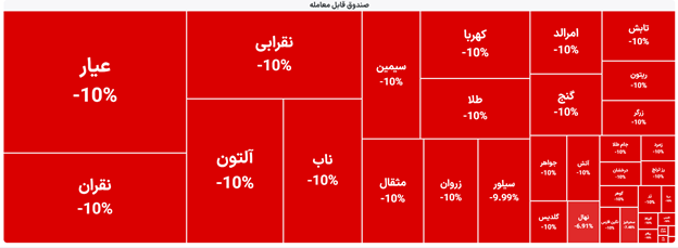انس جهانی طلا در روزهای پس از شروع جنگ خاورمیانه چه تحولاتی را طی کرده است؟ Picture2