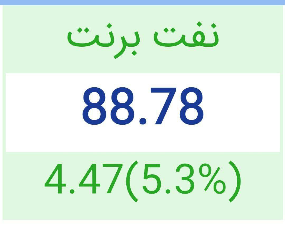 نفت به ۹۰ دلار نزدیک شد نفت به ۹۰ دلار نزدیک شد