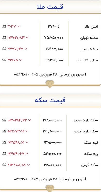 قیمت طلا و سکه امروز جمعه ۲۸ فروردین + جدول Capture