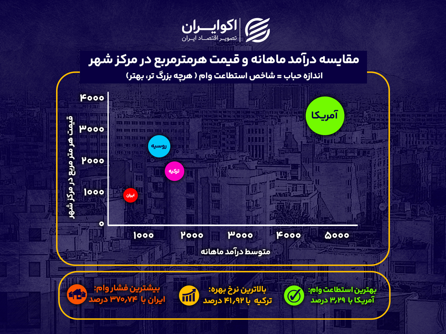 آیا خانه دار شدن در ایران دشوار تر از بقیه جاهای دنیاست؟ 21021405