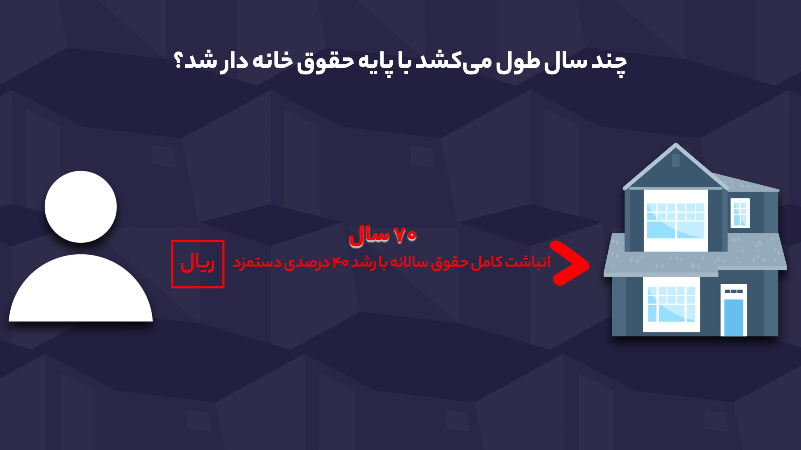 چند سال طول میکشد با پایه حقوق خانهدار شد؟ / خانه ۷۰ متری، فاصله ۷۰ ساله با حقوق فعلی ریال copy