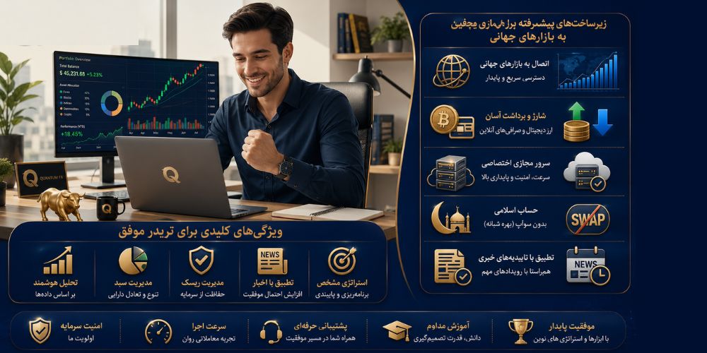 افتتاح حساب در کوانتوم اف ایکس