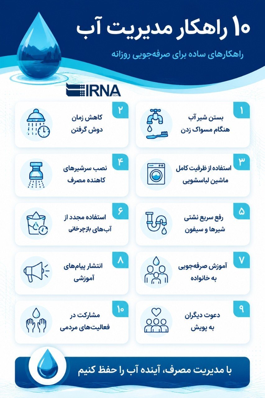 اینفوگرافیک/ ۱۰ راهکار مدیریت آب اینفوگرافیک/ ۱۰ راهکار مدیریت آب