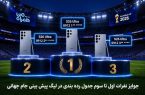 جوایز ویژه قهرمانان جام همراه من جوایز ویژه قهرمانان جام همراه من