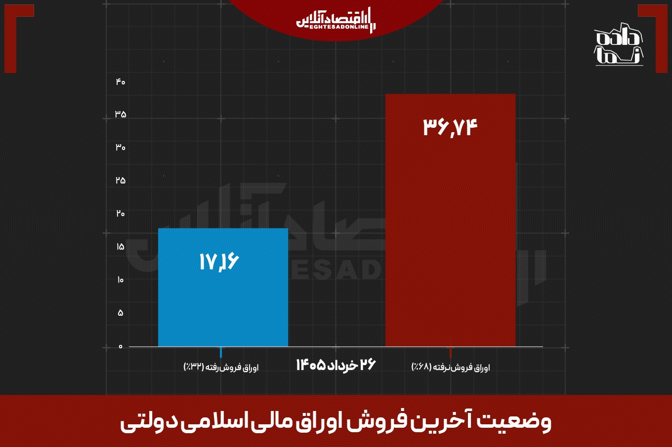 رقیب جدید دلار و طلا | سرمایه ها تغییر مسیر میدهند؟ رقیب جدید دلار و طلا | سرمایه ها تغییر مسیر میدهند؟