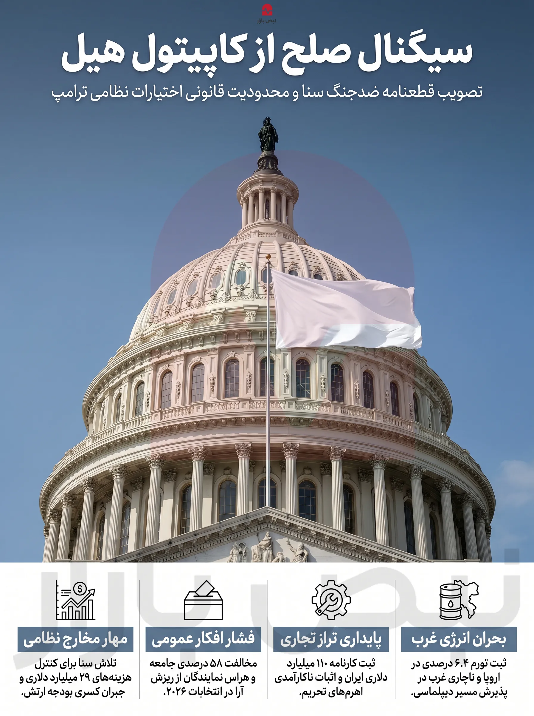 سیگنال صلح از کاپیتول هیل؛ تصویب قطعنامه ضدجنگ در سنای آمریکا چه ابعادی در ساختار سیاسی واشنگتن دارد؟ +اینفوگرافیک سیگنال صلح از کاپیتول هیل؛ تصویب قطعنامه ضدجنگ در سنای آمریکا چه ابعادی در ساختار سیاسی واشنگتن دارد؟ +اینفوگرافیک