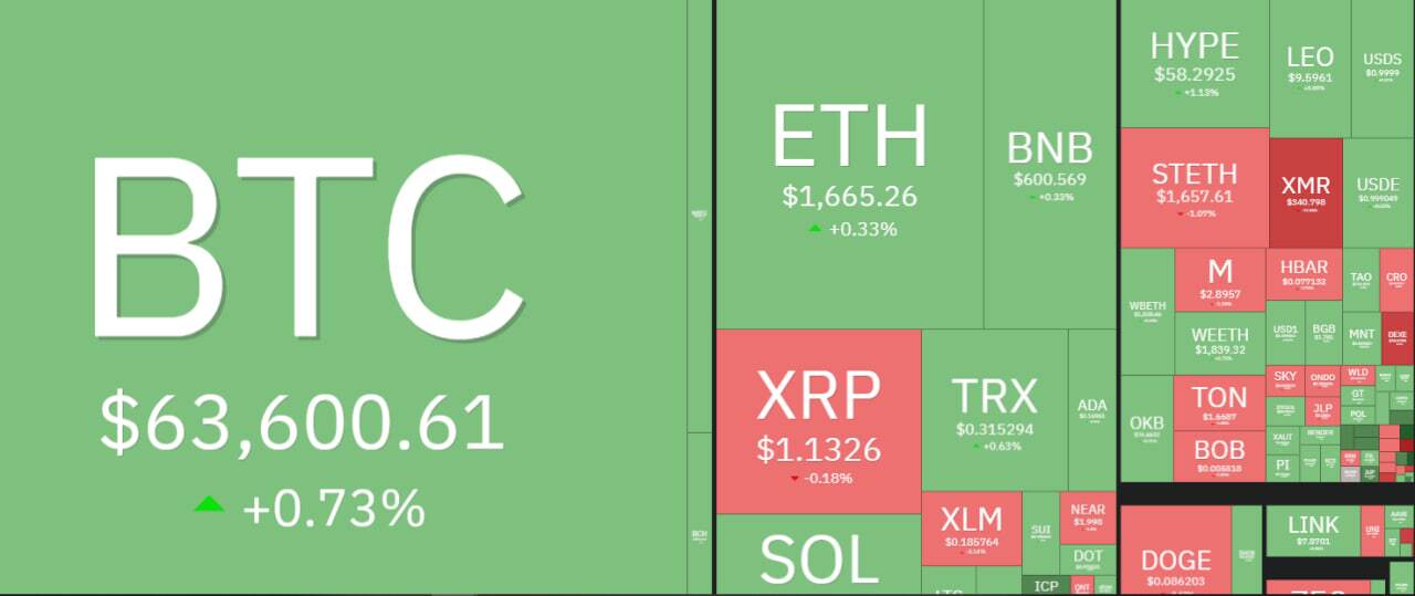 قیمت بیتکوین، تتر و اتریوم امروز شنبه ۲۳ خرداد / سکوت معنادار در بازار ادامه دارد قیمت بیتکوین، تتر و اتریوم امروز شنبه ۲۳ خرداد / سکوت معنادار در بازار ادامه دارد
