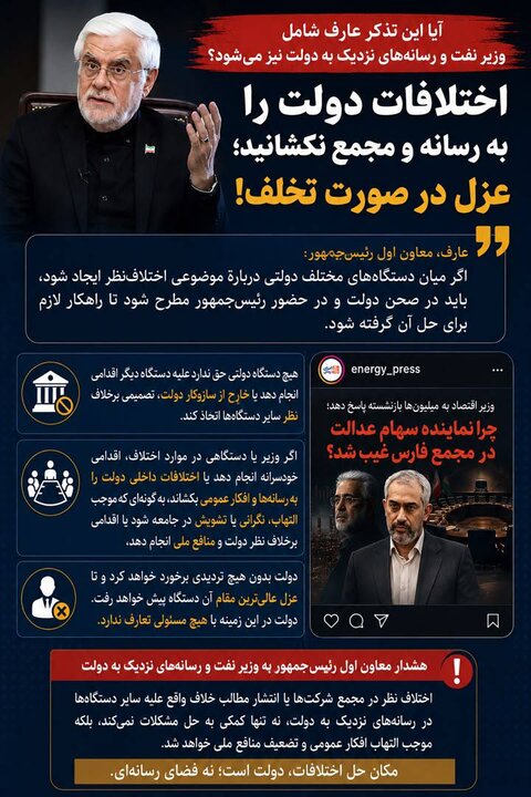تنشهای دروندولتی بر سر هلدینگ خلیج فارس؛ هشدار عارف به برخی وزرا تنشهای دروندولتی بر سر هلدینگ خلیج فارس؛ هشدار عارف به برخی وزرا