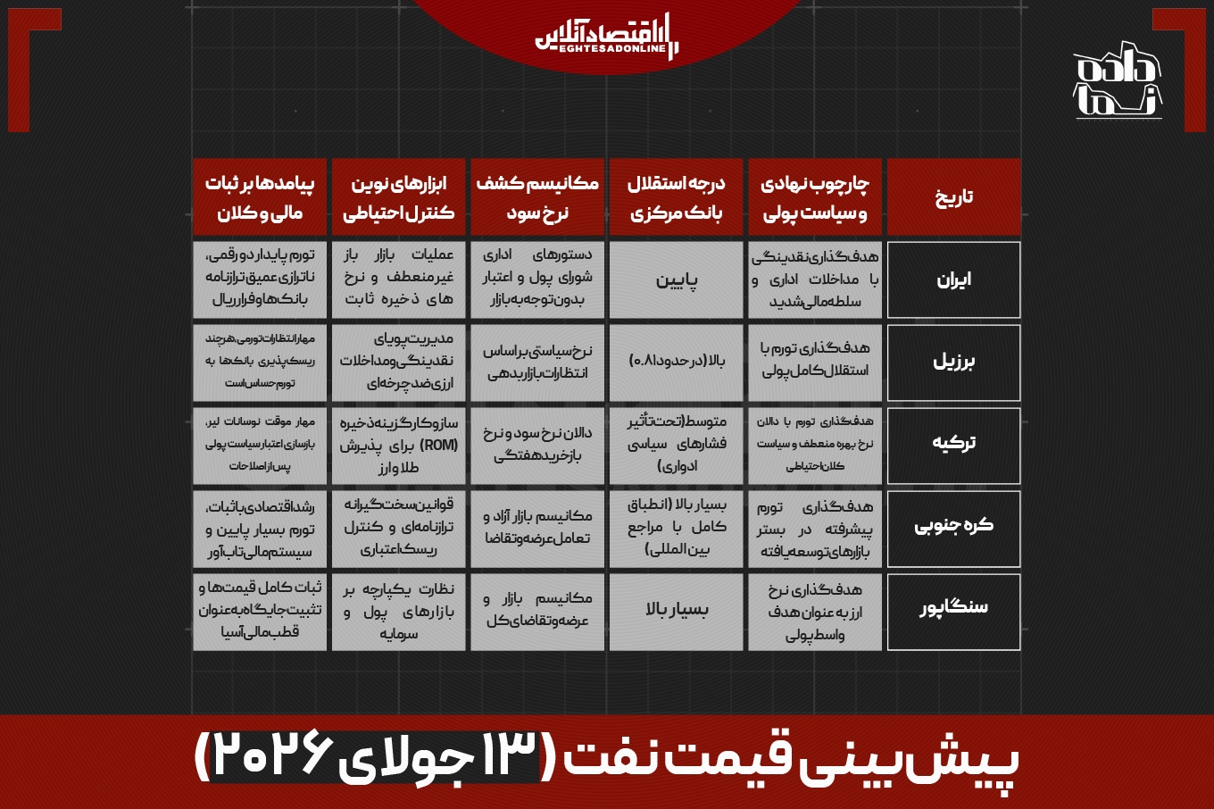 راز ناترازی بازار پول | چرا سرمایهها از بانک فرار میکنند؟ راز ناترازی بازار پول | چرا سرمایهها از بانک فرار میکنند؟