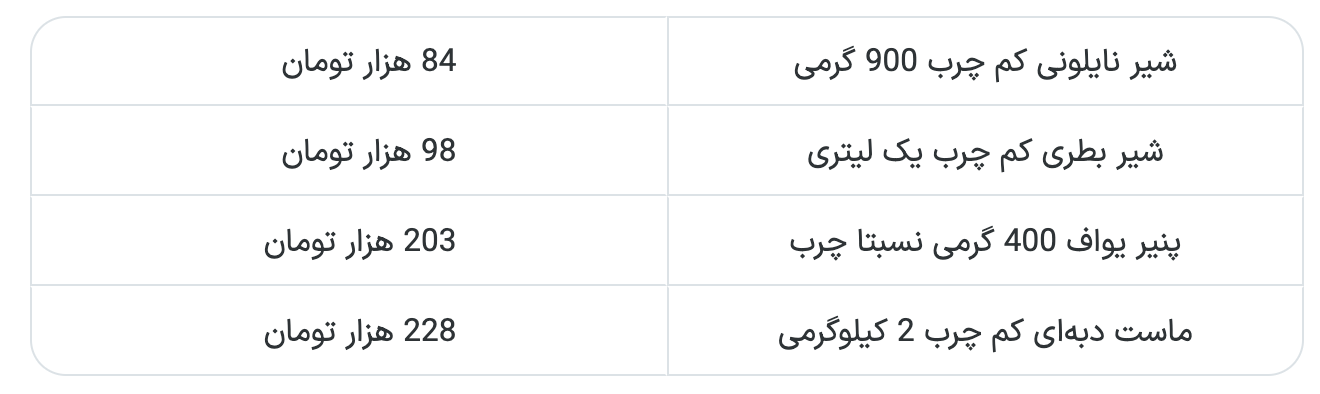 قیمت جدید ۴ قلم محصول لبنی اعلام شد قیمت جدید ۴ قلم محصول لبنی اعلام شد