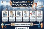 پشت پرده بازار تجهیزات کافیشاپ؛ چرا ۹۰٪ خریداران بستنیساز صنعتی ضرر میکنند؟ پشت پرده بازار تجهیزات کافیشاپ؛ چرا ۹۰٪ خریداران بستنیساز صنعتی ضرر میکنند؟