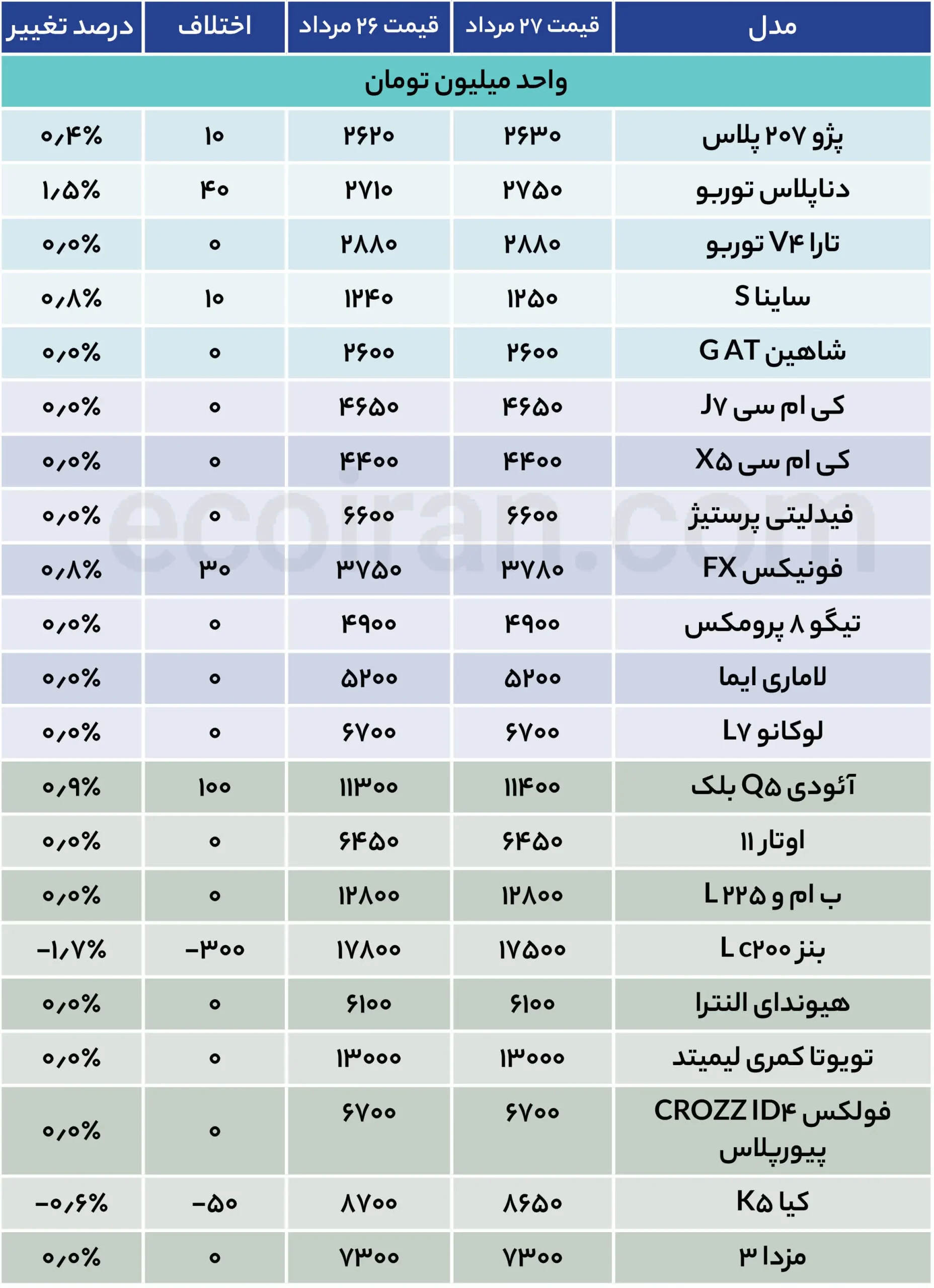 جدول قیمت خودرو (19)