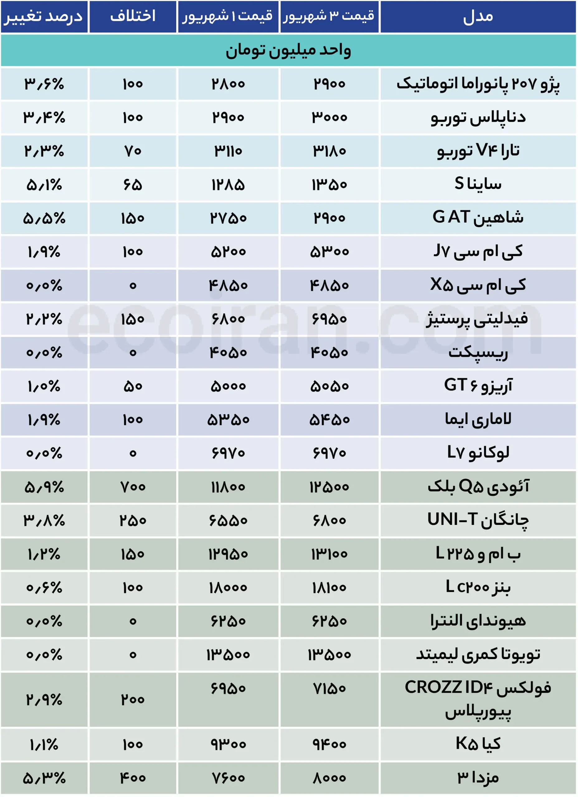 بازار خودرو سهنرخی شد + جدول قیمت جدول قیمت خودرو (23)