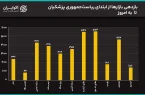 سیگنال مذاکرات به بازار رسید؟/ سکه 2 میلیون ریخت/ قیمت‌ها در دولت پزشکیان چند برابر شدند؟