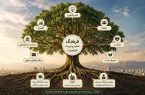 فرهنگ؛ «فراراهبردی» برای جهت دهی به سایر راهبردها فرهنگ؛ «فراراهبردی» برای جهت دهی به سایر راهبردها