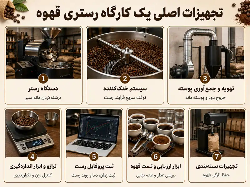 تجهیزات رستری قهوه